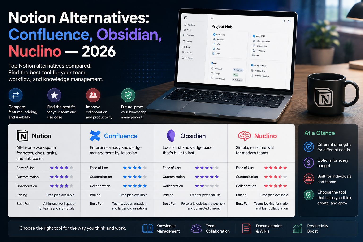 Notion Alternatives 2026: Confluence vs Obsidian vs Nuclino