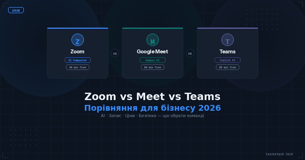 Топ інструментів для відеозустрічей і записів: Zoom vs Meet vs Teams