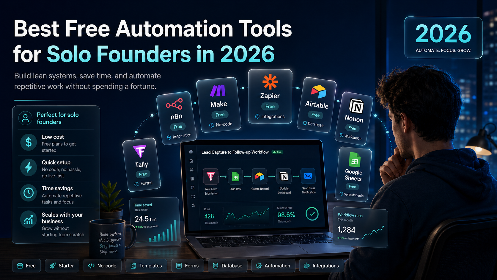 Best free automation tools 2026 for solo founders — Make, n8n, Pipedream, Zapier, HubSpot compared on free plan limits