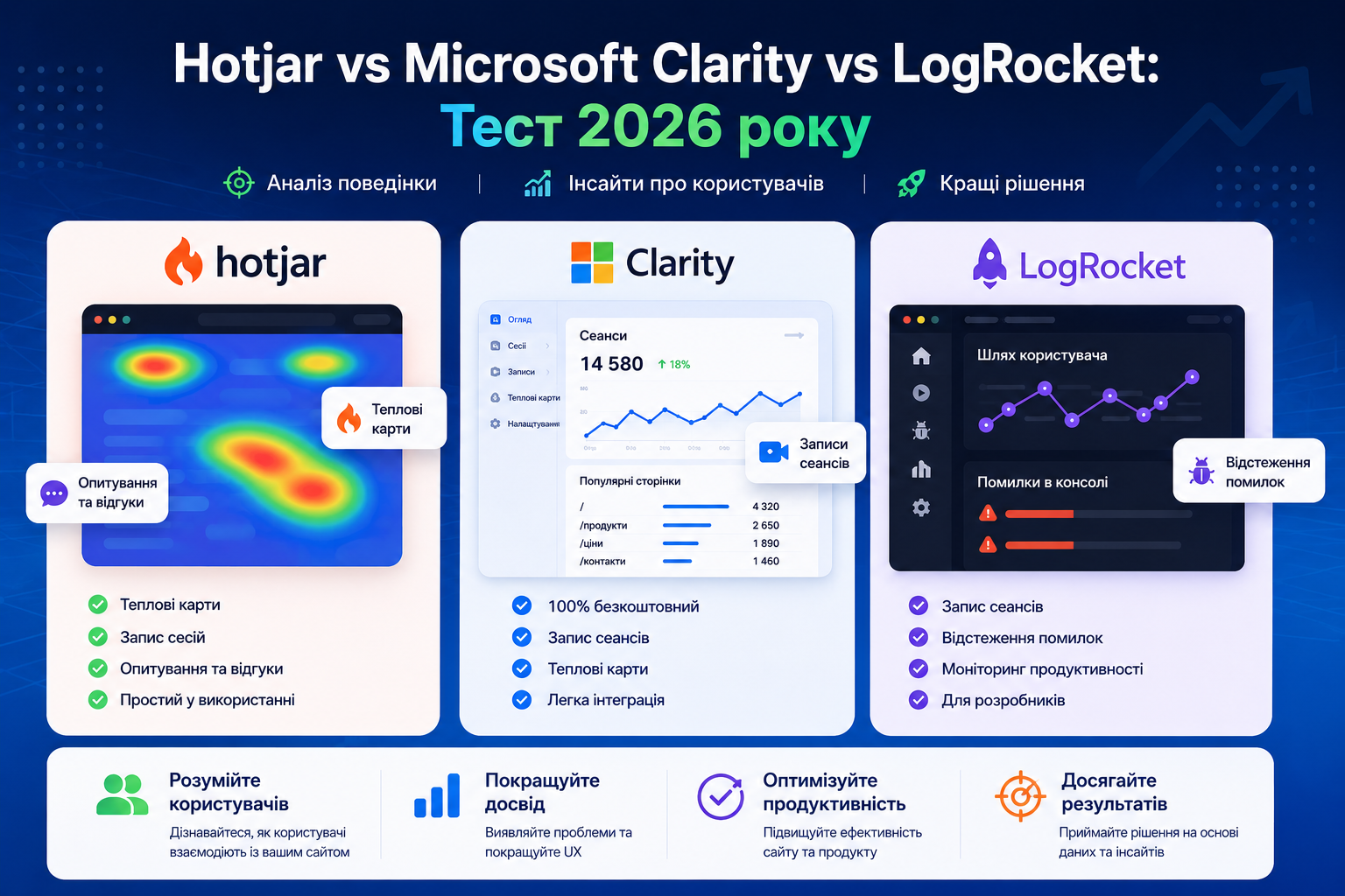 Hotjar vs Microsoft Clarity vs LogRocket